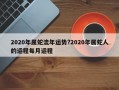 2020年屬蛇流年運勢?2020年屬蛇人的運程每月運程