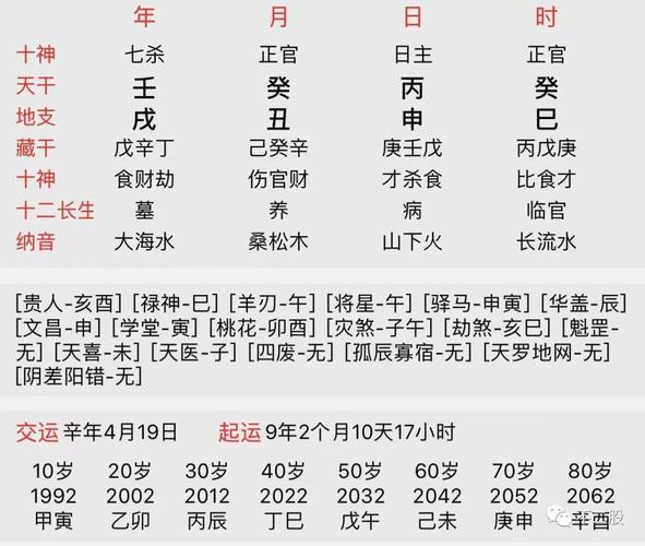 生日查詢生辰八字?輸入生日查八字