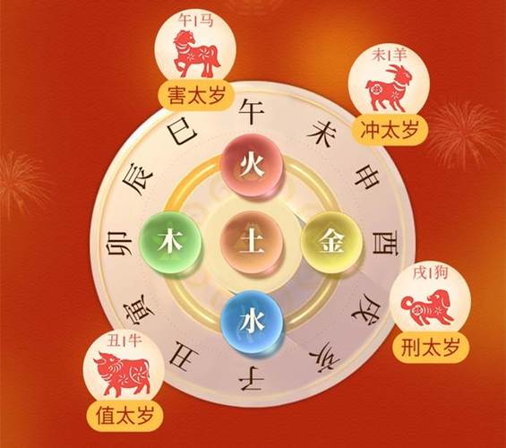 運勢查詢2019易經?運勢2021年運勢周易