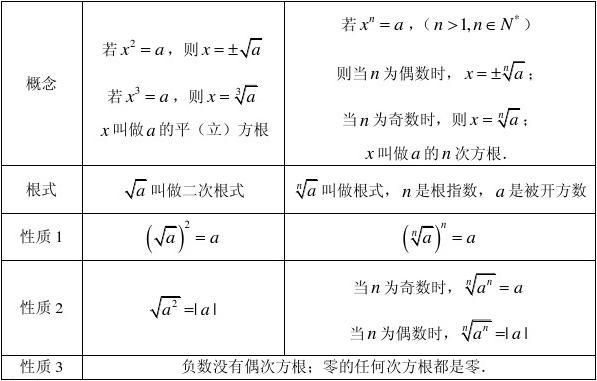 復合指數測算公式?復合指數測算公式