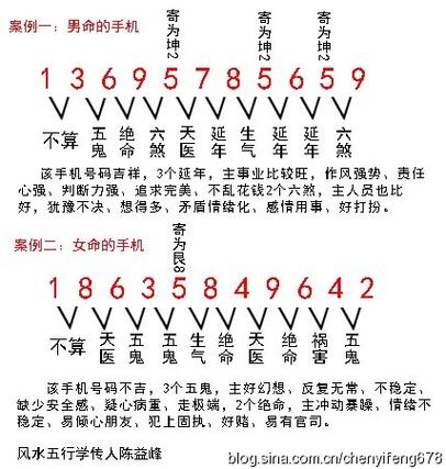 數字學測固話號碼吉兇?固話吉兇查詢