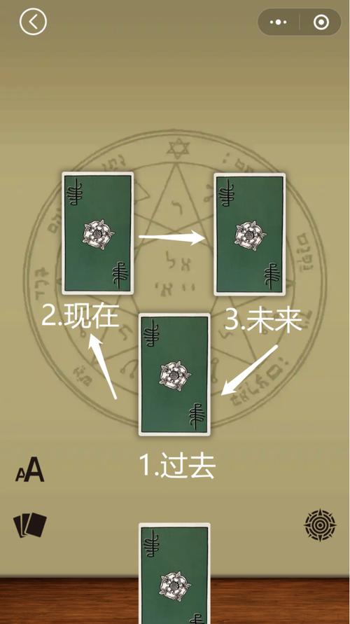 塔羅圣三角占卜法自己占卜?塔羅牌圣三角