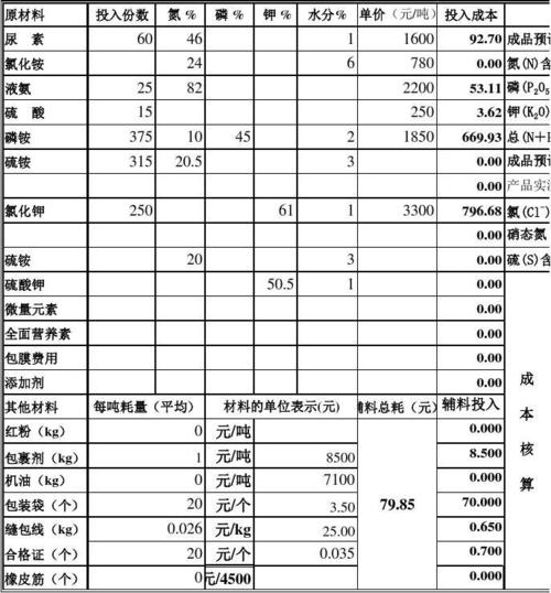 復合肥的測算方法是?復合肥公式