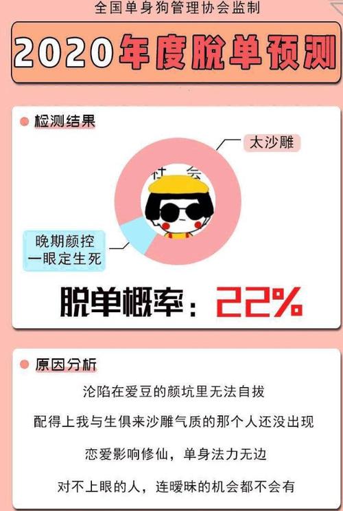 測你會以什么方式脫單?測測你脫單的幾率
