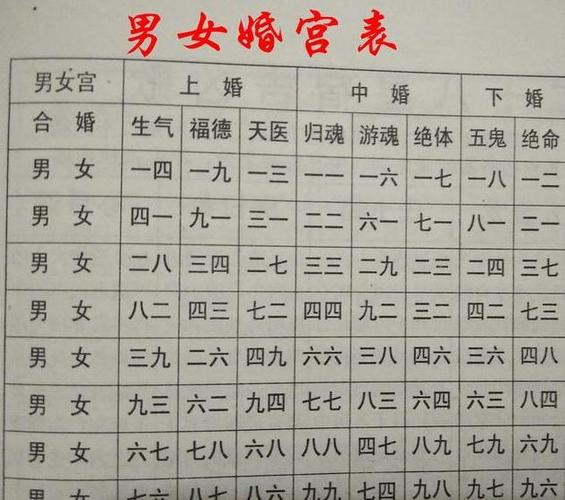 算一卦姻緣免費測試?算一卦婚姻