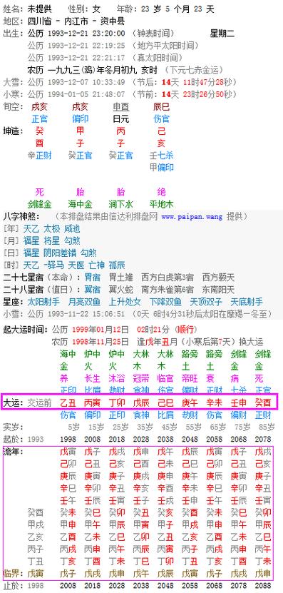 如何看離婚流年運勢?命理看離婚的年份