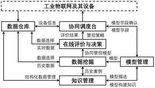 復(fù)合系統(tǒng)協(xié)同度的測算方法有?復(fù)合系統(tǒng)協(xié)同度模型的構(gòu)建