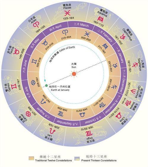 包含星座運(yùn)勢(shì)學(xué)業(yè)方面的詞條
