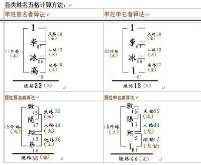 姓名配對五格?姓名配對五格數(shù)理查詢