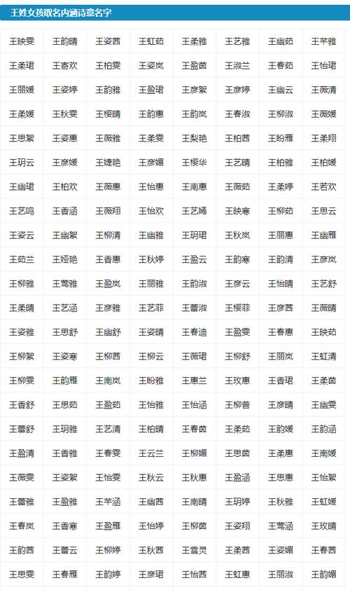 王姓女寶寶取名古詩詞?姓王女孩名字好聽古風