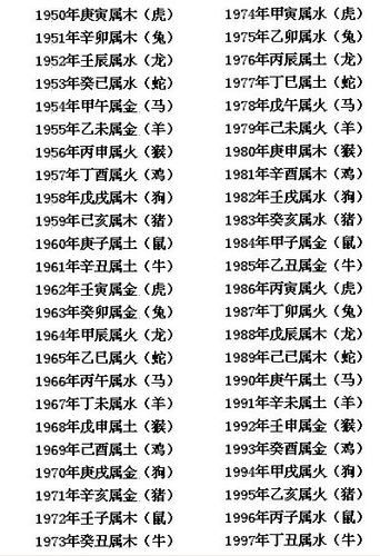 九八年男跟九九年女婚姻配對?九八年男和九七年女命相配嗎?