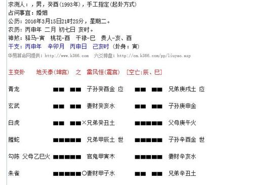 六爻測算復合婚姻準嗎?六爻預測復合