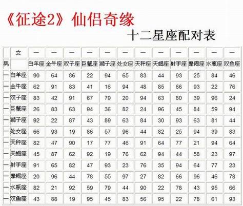 姓名配對(duì)指數(shù)82?姓名配對(duì)指數(shù)最準(zhǔn)