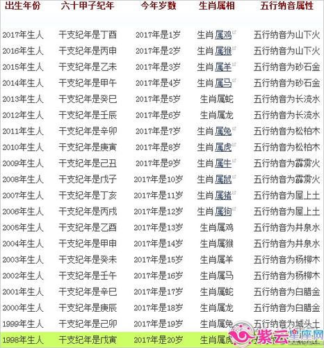 2017年生肖學業運勢的簡單介紹