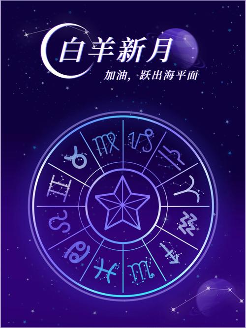白羊座星盤(pán)婚姻配對(duì)表圖?白羊座星相