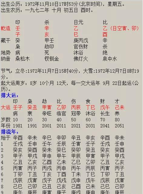 論生辰八字吉?生辰八字測兇吉