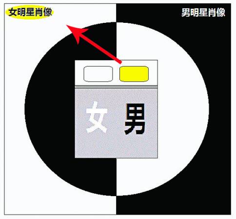 測真愛?測真愛畫像是真的嗎