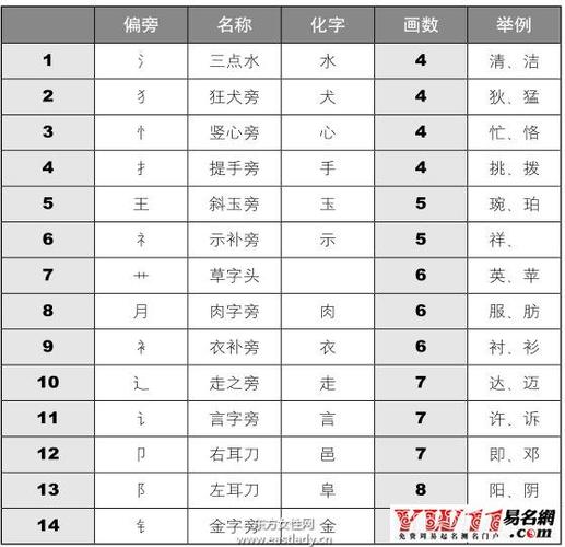 姓名配對筆畫除二?姓名筆畫配對怎么算