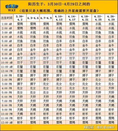 農歷3月10日的星座運勢?農歷三月十號出生是什么星座