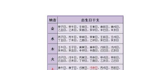 一個人的姻緣看出生日期?看生日算姻緣