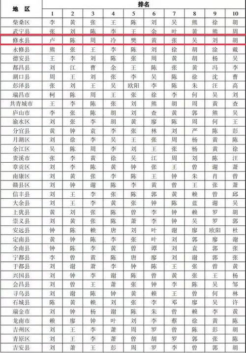 修水寶寶取名社?江西修水姓氏