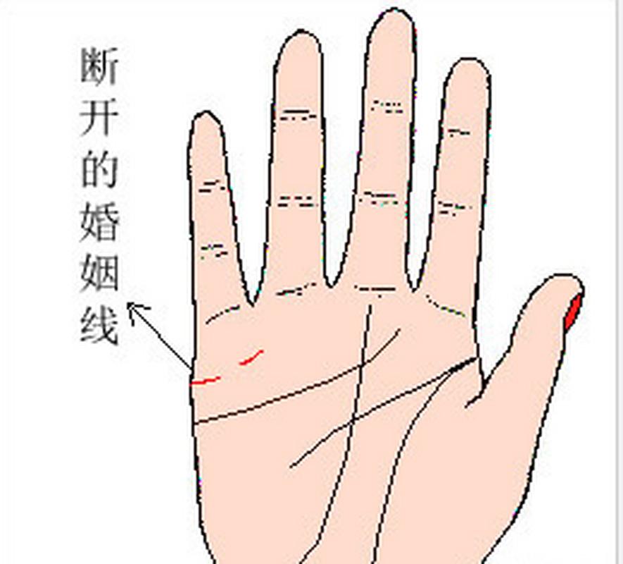 姻緣線一條一條都深?姻緣線上有一條線穿過