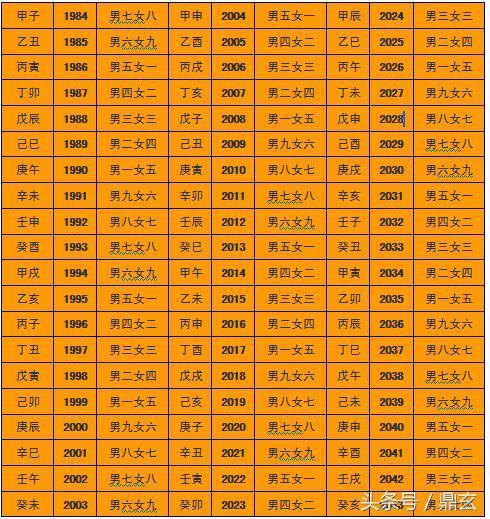 八字合婚夫火妻水?火水夫妻的姻緣