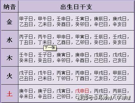 八字合婚月干日干相克?月干日干相合看婚姻