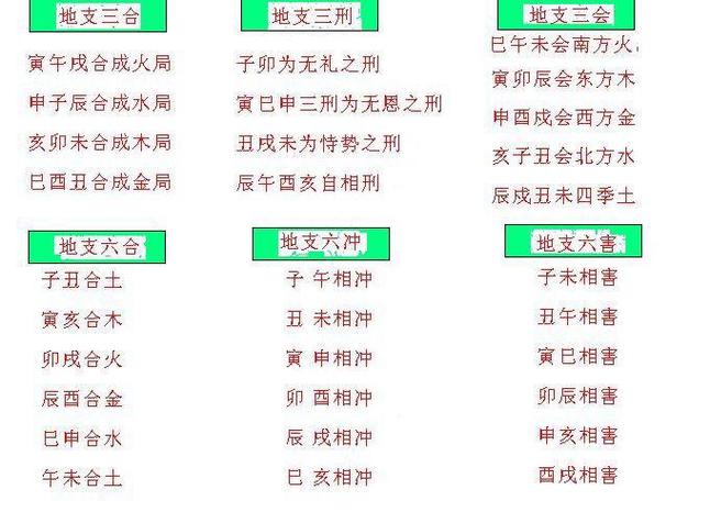 合婚八字中的刑沖合?八字刑沖合害有什么后果