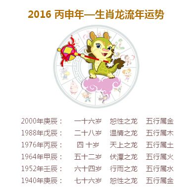 2016年流年運勢?2016是什么流年