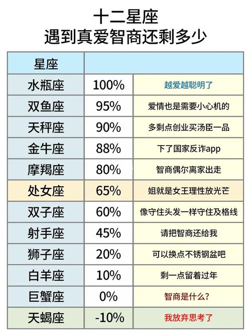 測一測真愛的星座?測一測真愛的星座
