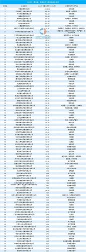 做電子產品的公司取名大全?電子產品的公司有哪些