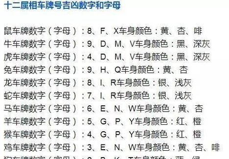 全國(guó)車牌號(hào)碼吉兇?車牌號(hào)碼吉兇測(cè)試免費(fèi)