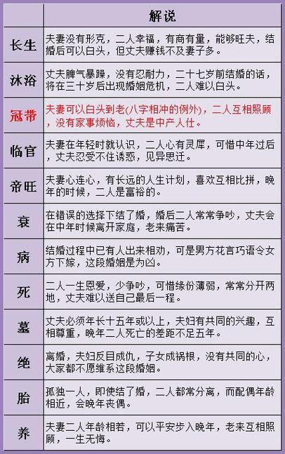 算姻緣地兒?算姻緣的方位