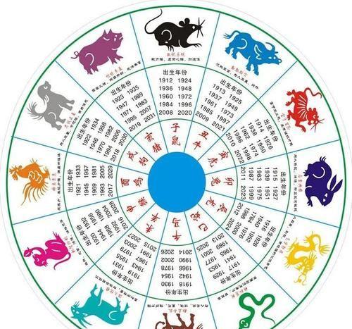 十二生肖羊流年運勢詳解?生肖羊一生流年