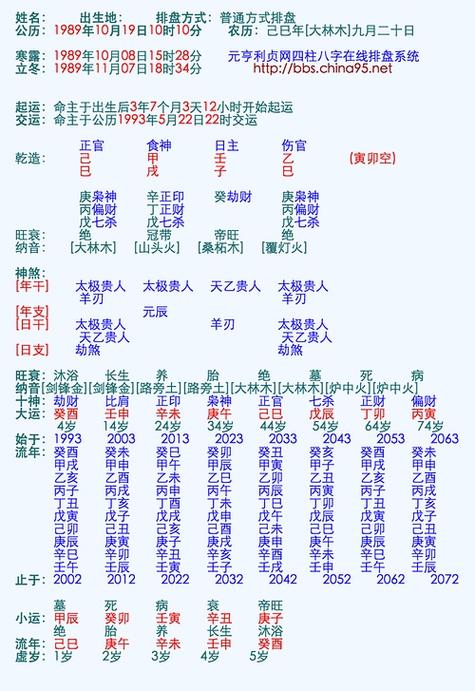 生辰八字婚姻浪漫?婚戀生辰八字