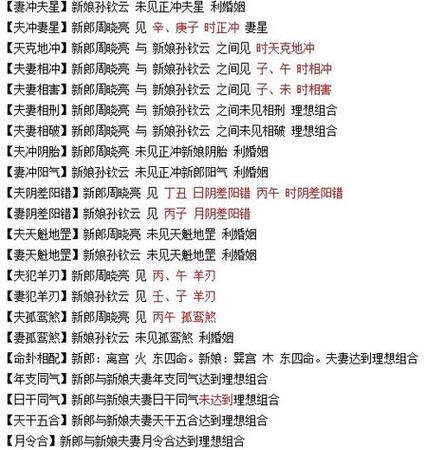 網上的合婚八字準嗎?網上合婚算的準么