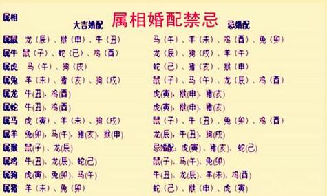 男屬猴女屬虎婚姻配對(duì)表?男屬猴女屬虎婚姻配對(duì)表圖片