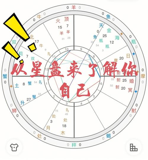 個(gè)人星盤怎么看流年運(yùn)勢(shì)?星盤中流年看什么