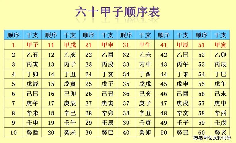 流年運勢天干地支?流年運勢天干地支什么意思