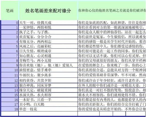怎么算筆畫姓名配對?姓名筆畫計算法