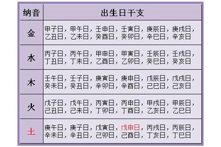 出生年月日怎么算姻緣?出生年月算婚姻
