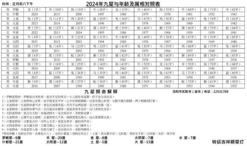 順星祈福點(diǎn)燈數(shù)量表?2021順星祈福查詢表
