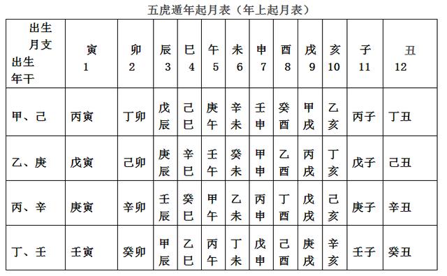 庚申日柱壬寅流年運(yùn)勢查詢?庚申日壬申月