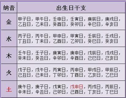 名字測復合概率怎么測算?名字合婚測試免費測試