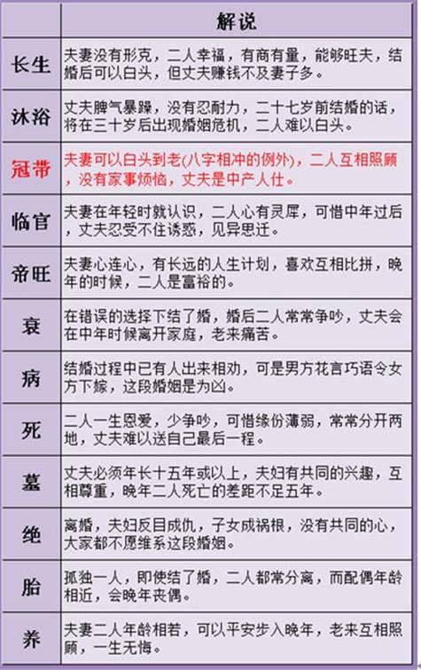 算兩個人的姻緣好不好?兩個人姻緣測算