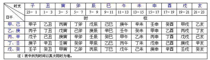 壬子日柱相合的流年運勢?壬子日日柱