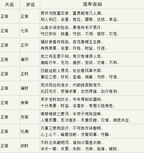 36歲流年運勢怎么樣?38歲流年運氣