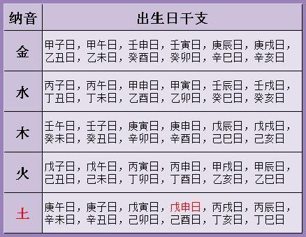 生辰八字在線測算?生辰八字在線測算