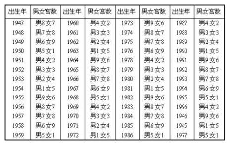 姓名免費配對姻緣測試?姓名配對姻緣測試三藏算命
